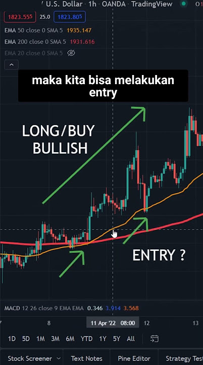 JURUS SCALPING DENGAN MA 20 | AUTO CUAN CEPAT #trading #EMA #analisisteknikal