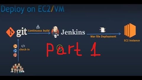 git jenkins pipeline automation part1