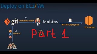 git jenkins pipeline automation part1
