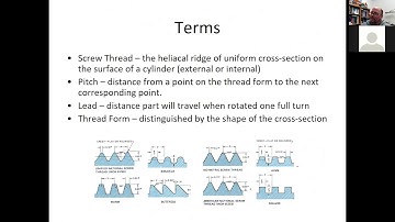 Threaded Fasteners Introduction