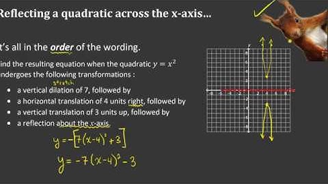 Q&D: Reflecting Quadratics about the X Axis