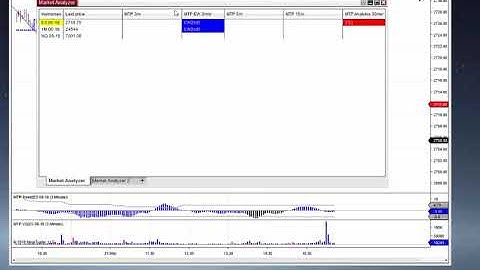 Adding new Market Analyzer Columns in NinjaTrader 8