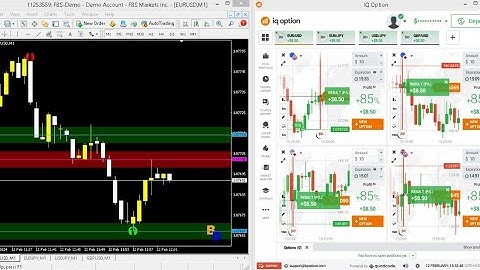 Unlocking Profits: IQ Option