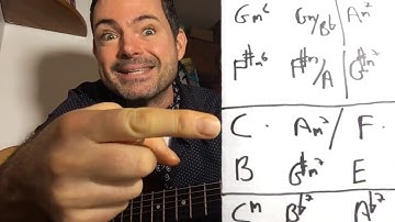 The Gypsy Stealth Intro (LIVE - replay here) - Gypsy Jazz Guitar Secrets Lesson