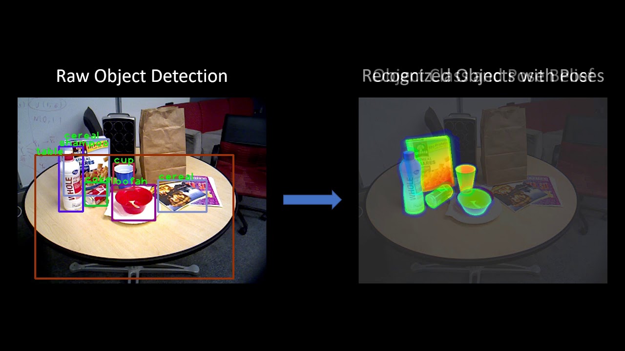 Object detected. Map object Detection. Object recognition. Object recognition app. Object Detection FREEPASCAL.