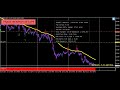 Best Forex Trading System - My Secret Technique To ...