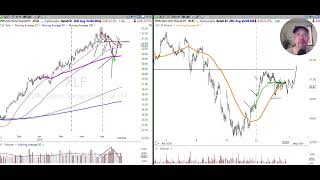 Stock Market Analysis April 26 2024 Brian Shannon Alphatrends