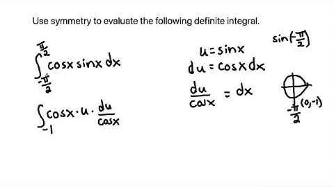 Use symmetry to evaluate the following definite integral.