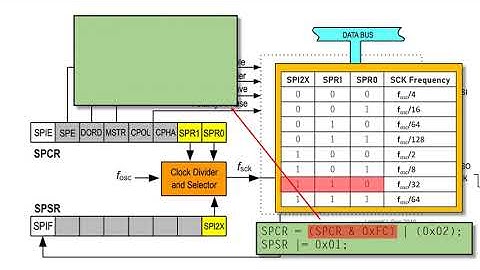 ATmega328 - SPI Clock Setting