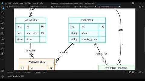 CS50 SQL Final Project