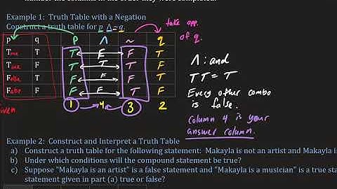 3.2 Truth Tables for Negation, Conjunction, and Disjunction (1106)