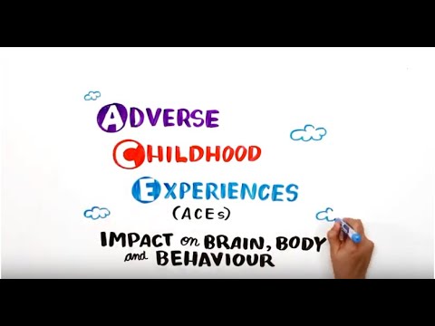 Adverse Childhood Experiences ACEs Impact on brain body and behaviour