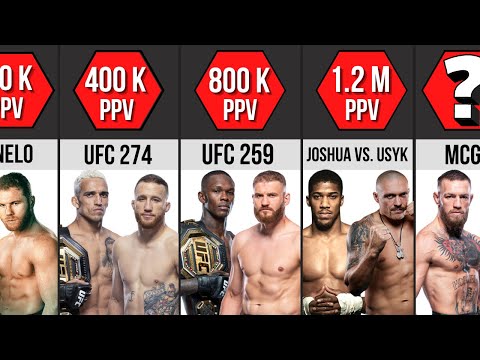 Wideo: Sprzedaży UFC 4 miliardy dolarów oficjalnie jest w książkach
