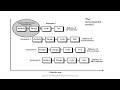 INCREMENTAL MODEL,SPIRAL MODEL