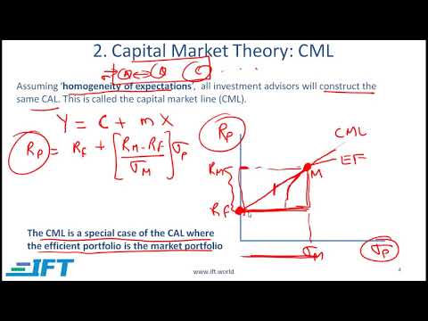 level-i-cfa-pm:-portfolio-risk-and-return:-part-ii-lecture-1