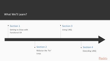 Hands-On Functional C#:  The Course Overview  | packtpub.com