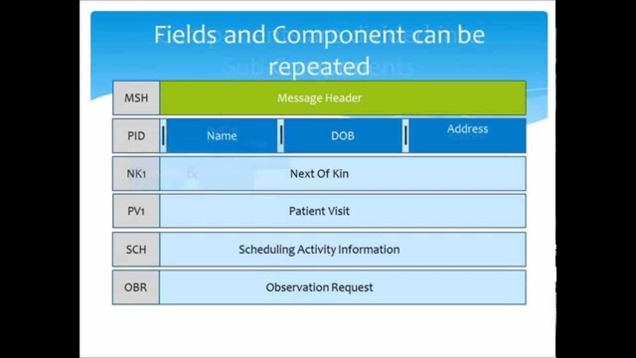 HL7 Tutorial Part Two: Understanding HL7 Message Structure - YouTube