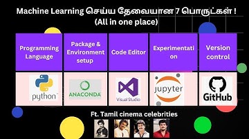Machine Learning Setup - Python/Environments/Anaconda/jupyter Notebooks/Github/Kaggle/Colab | Tamil