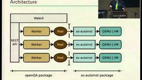 osc14: Ancor Gonzalez Sosa, How to become an openQA contributor