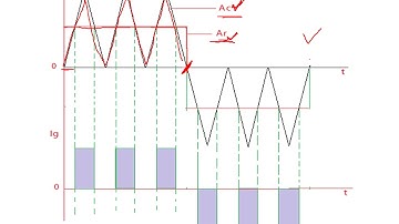 Lecture 9 : PWM Techniques, Power Electronics