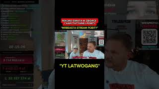 STREAM CHARYTATYWNY MRBEASTA POBITY U ŁATWOGANG #latwogang #charitystream #mrbeast #pieniądze