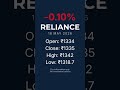 Reliance Industries | 18 MAY 2026