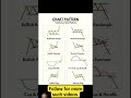 #maths #mathematics #geometry #education #mathstricks #music #song #spotify #newsong #love