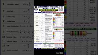 PHYSICS FORMULA CURRENT ELECTRICITY COMPLETE FORMULA SHEET 12TH PHYSICS NEET JEE FOUNDATION