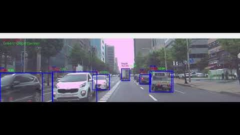 Monocular Depth Estimation mode 2D Validation