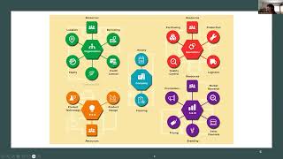 SimVenture Evolution_Lesson 5_Market Research