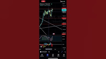 Looking for this on #Ethereum - Patreon.com/butimnotatrader