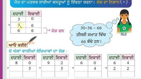 lesson 2, page 40, class 3, math, (ganit di dunia, PSEB)