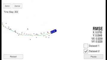 CarND Extended Kalman Filter C++ (dataset 2)