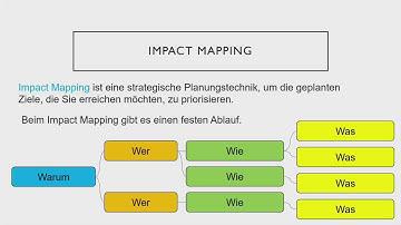 Impact Mapping