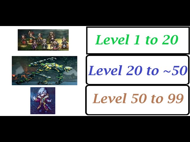 Octopath traveler leveling guide | Insiderpuj.com