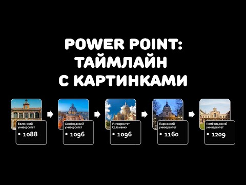 PowerPoint: как сделать шкалу времени с картинками