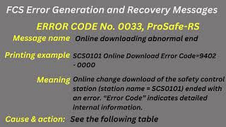 FCS Error Generation and Recovery Messages Error code 0033