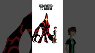 Things ✨😇that are bigger than you think#malware