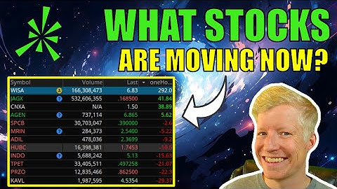 ThinkorSwim Multi TimeFrame Watchlist Column