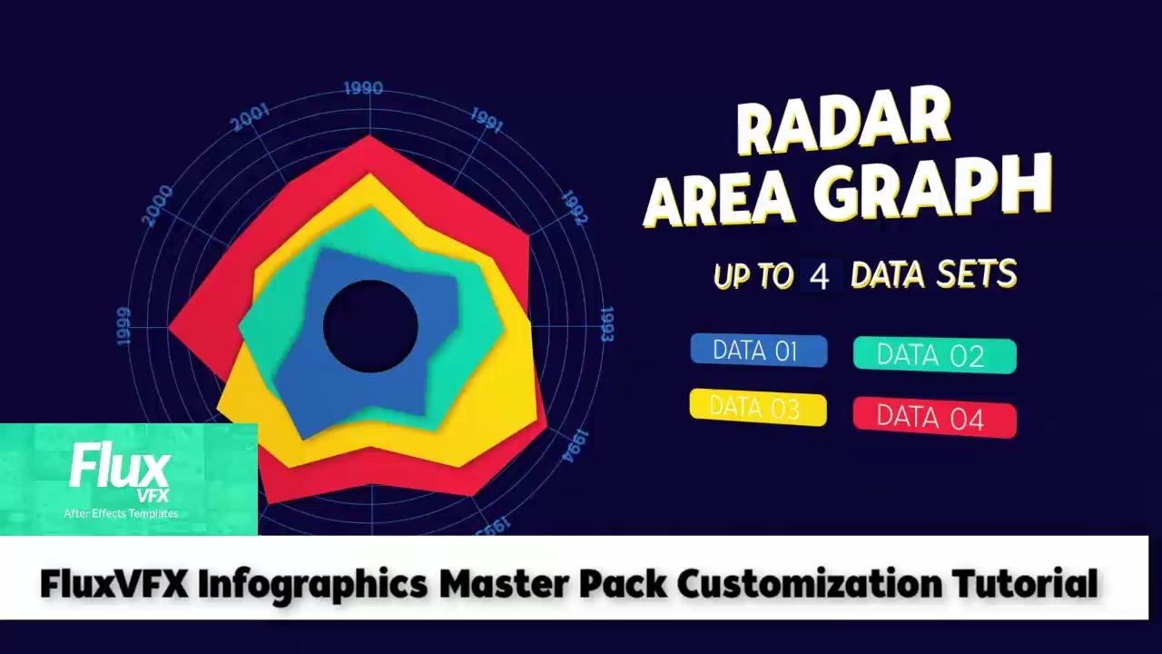 Radar Chart Illustrator