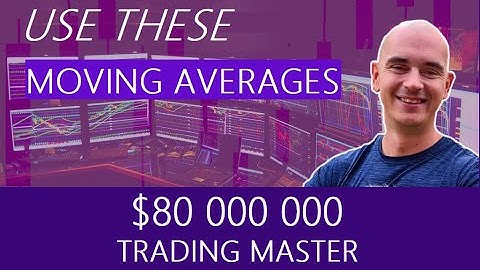 What Moving Averages to use in Swing-Trading  (Live Trading Qullamaggie)