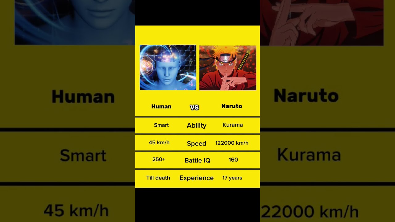 Naruto Vs Human Who Wins This Ultimate Battle Anime