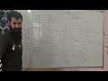 15. Quantum Numbers | Magnetic Q. no. | Spin Q. No. | Class XI