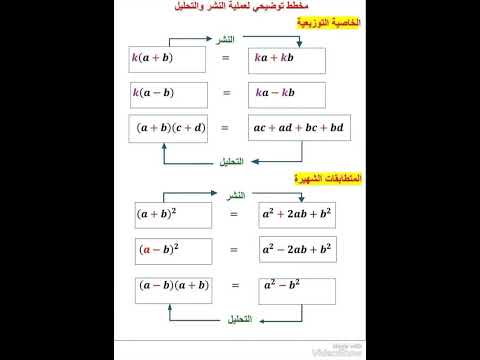 النشر و التحليل