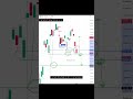 Stockmarket fear 😱 #trading #nifty #stockmarket #dailytrading #tradingshorts #youtubeshorts