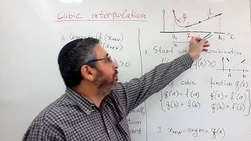 Cubic interpolation method of 1D minimization
