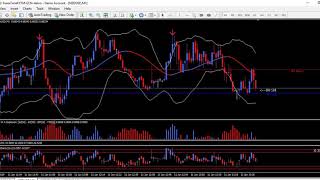Best Binary Options Strategies And Indicators Channel Real Iq Option Tradings