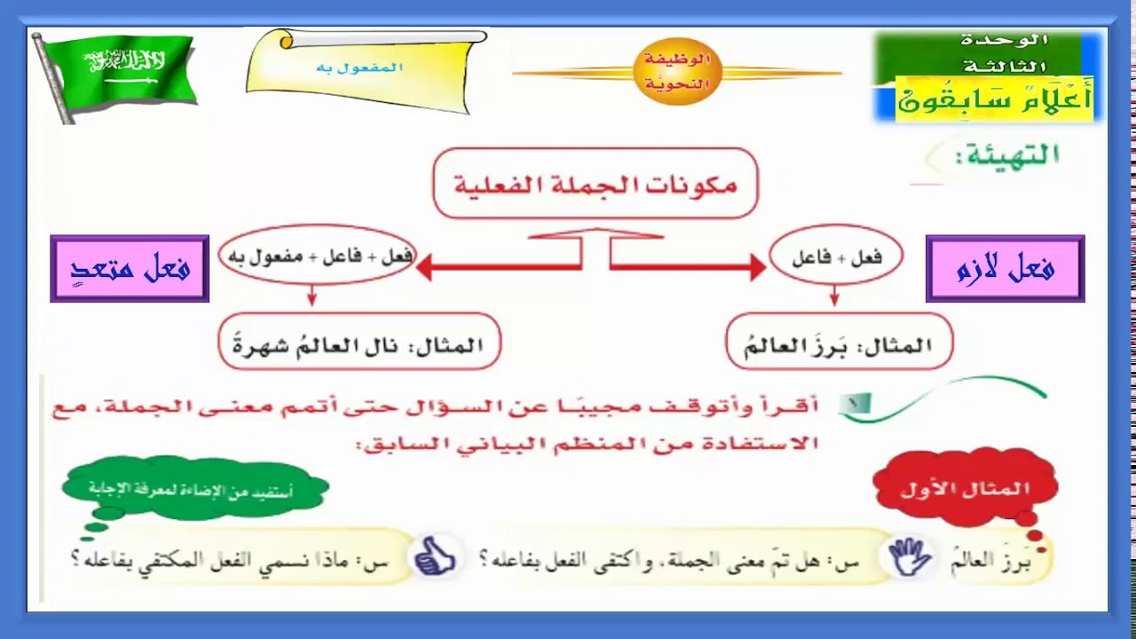 العالم شهرة به في نال . الجملة المفعول قرأ محمد