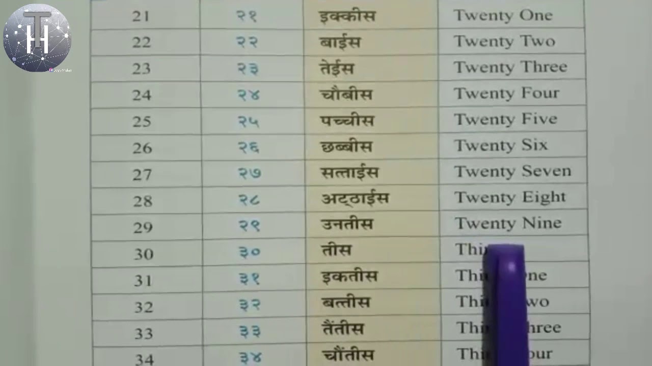 hindi-grammar-ank-gyan-ank-gyan-in-hindi-numerology-ank-gyan