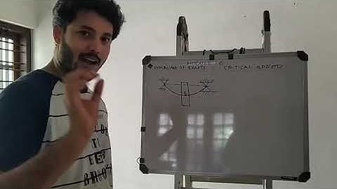 ME304: Dynamics of Machinery- mod6- part1